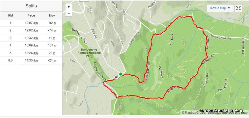 This is the route we took. Map via Strava.com 